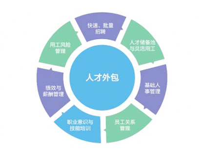 核心业务
